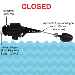 S5-200 Closed Image